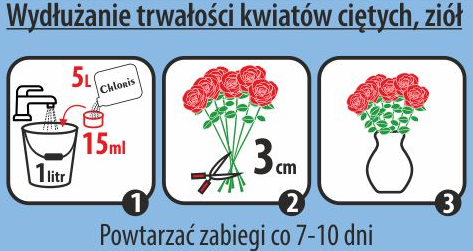 Chloris Proffesional-zastosowanie1