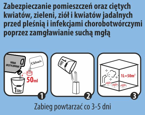 Chloris Proffesional-zastosowanie3